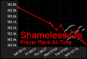 Total Graph of Shameless Qp