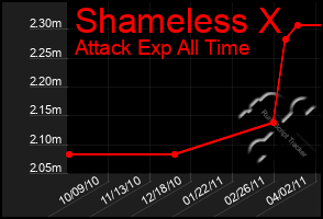 Total Graph of Shameless X