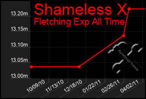 Total Graph of Shameless X