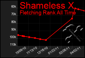 Total Graph of Shameless X