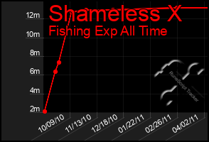 Total Graph of Shameless X