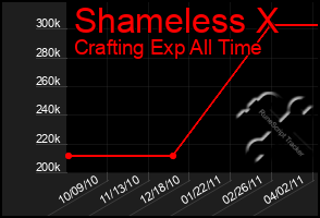 Total Graph of Shameless X