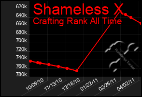 Total Graph of Shameless X