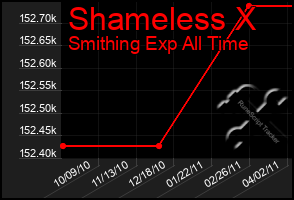 Total Graph of Shameless X