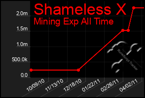 Total Graph of Shameless X