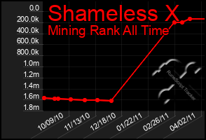 Total Graph of Shameless X