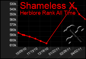 Total Graph of Shameless X