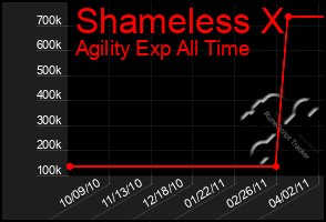 Total Graph of Shameless X