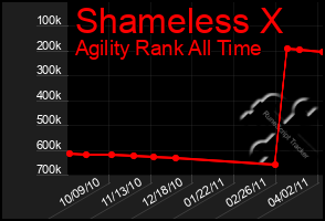 Total Graph of Shameless X