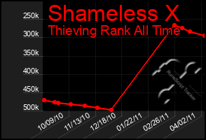 Total Graph of Shameless X