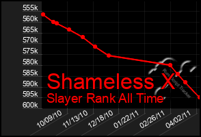 Total Graph of Shameless X