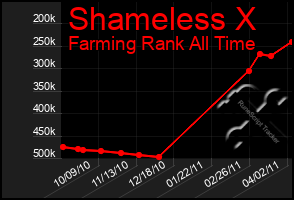 Total Graph of Shameless X