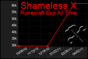 Total Graph of Shameless X