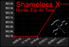 Total Graph of Shameless X