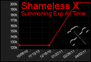 Total Graph of Shameless X