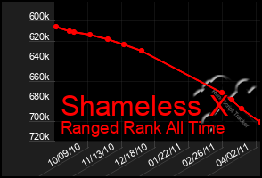 Total Graph of Shameless X