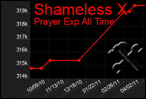 Total Graph of Shameless X