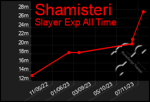 Total Graph of Shamisteri