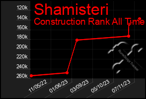 Total Graph of Shamisteri