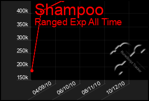 Total Graph of Shampoo