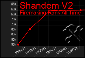 Total Graph of Shandem V2