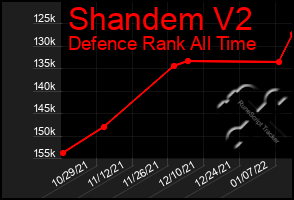 Total Graph of Shandem V2