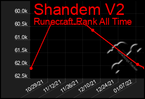 Total Graph of Shandem V2