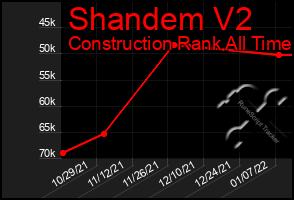 Total Graph of Shandem V2