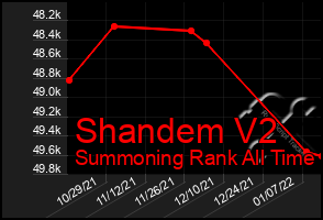 Total Graph of Shandem V2