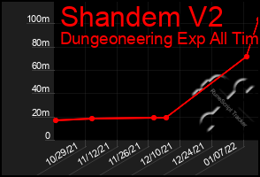 Total Graph of Shandem V2