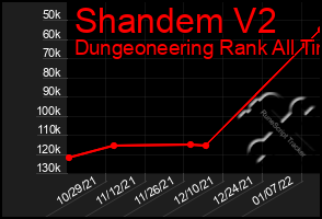 Total Graph of Shandem V2