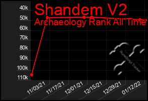 Total Graph of Shandem V2