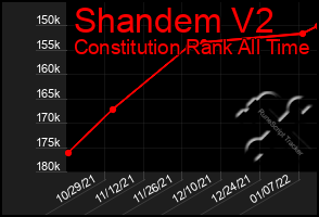 Total Graph of Shandem V2