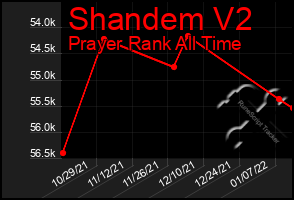 Total Graph of Shandem V2