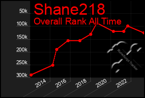 Total Graph of Shane218