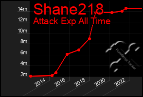 Total Graph of Shane218