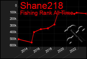 Total Graph of Shane218