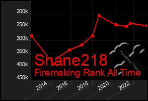 Total Graph of Shane218