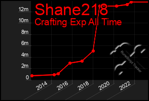 Total Graph of Shane218