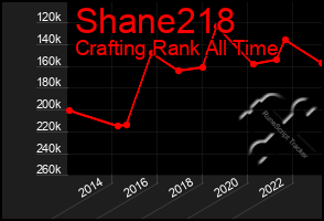 Total Graph of Shane218