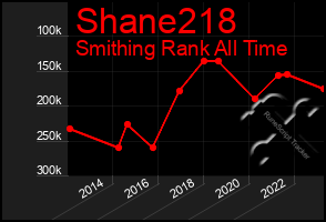 Total Graph of Shane218