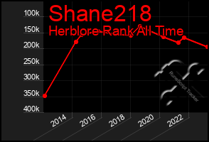 Total Graph of Shane218