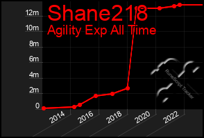 Total Graph of Shane218