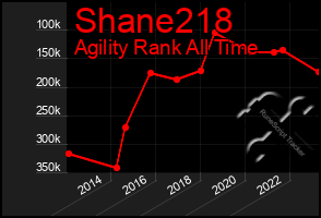 Total Graph of Shane218