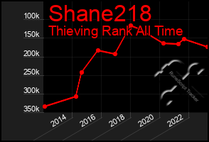 Total Graph of Shane218