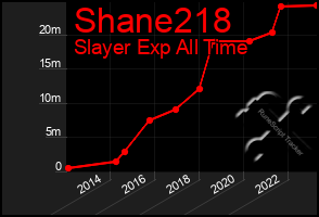 Total Graph of Shane218