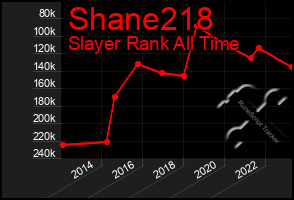 Total Graph of Shane218