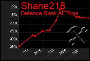 Total Graph of Shane218