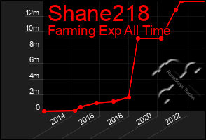 Total Graph of Shane218