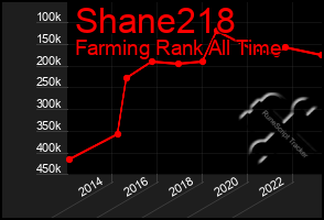 Total Graph of Shane218